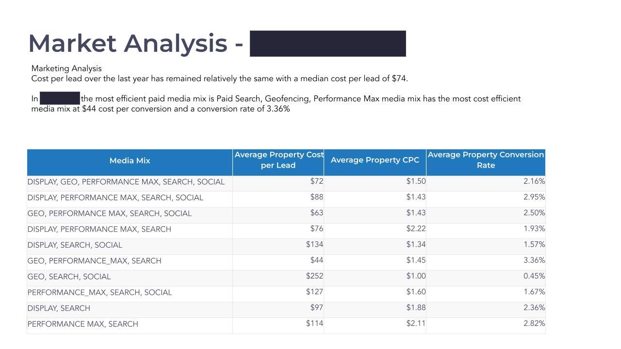Budget Call Examples 2026 (8)