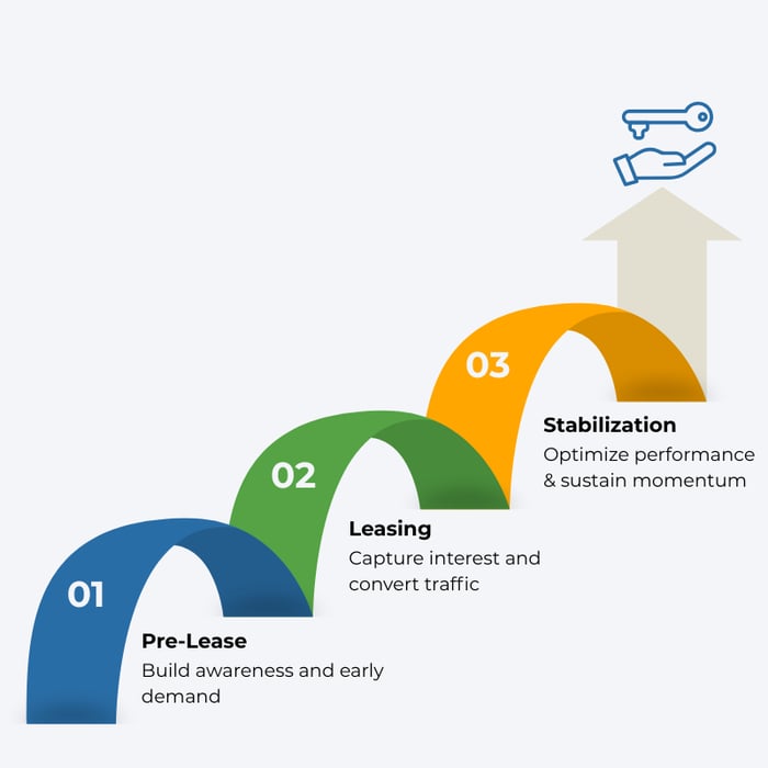 Optimize performance & sustain momentum (3)